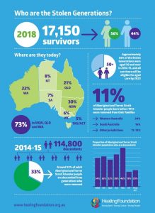 Consequences of stolen generation