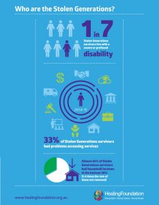 Who Are The Stolen Generations Healing Foundation