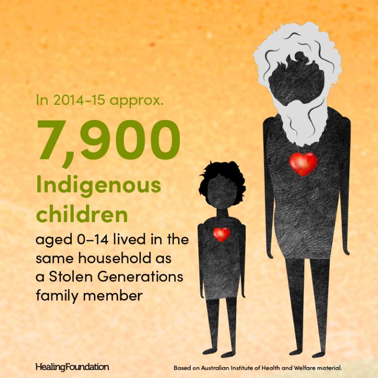 indigenous people and intergenerational trauma